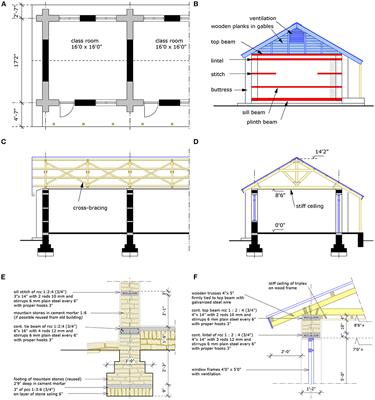 School Buildings in Rubble Stone Masonry With Cement Mortar in Seismic Areas: Literature Review of Seismic Codes, Technical Norms and Practical Manuals